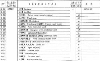 设计图纸的英语怎么说怎么写呀,设计图纸英文缩写