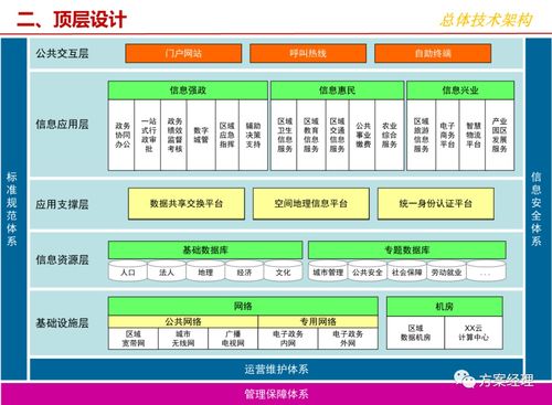 宣传顶层设计方案[宣传顶层设计方案模板]