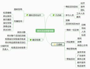 思维主题设计方案[思维主题设计方案模板]