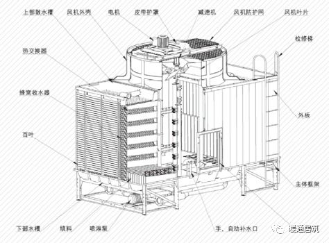 空调设计方案制定[空调系统的设计方案]