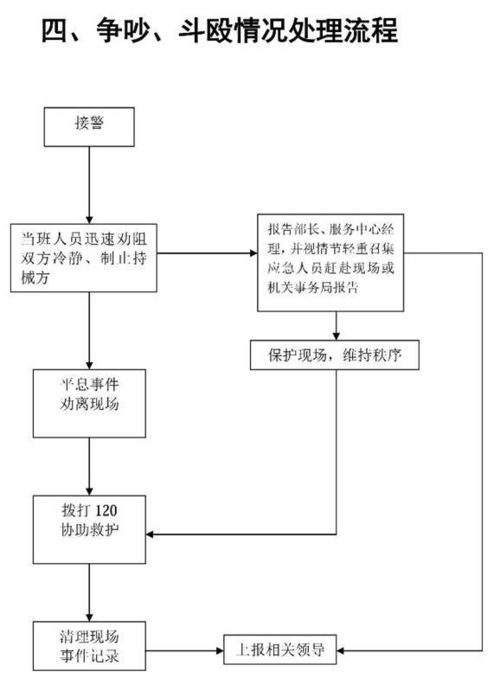 事件流程设计方案[事件流程图模板]