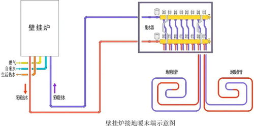 双采暖设计方案[双采暖是什么意思]