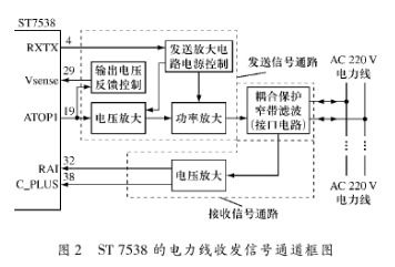 通信机制设计方案[通信设计分为哪几个阶段]