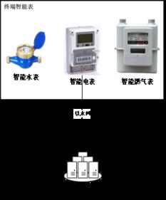 关于vav控制设计方案的信息