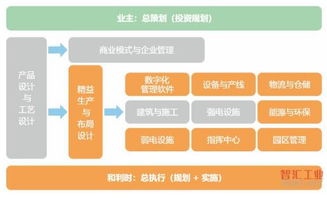 实现路线设计方案[实现路线设计方案的方法]