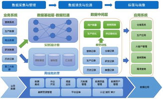 概览页面设计方案[概览模式是什么意思]