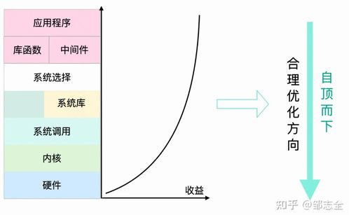 角度优化设计方案[角度优化设计方案怎么写]