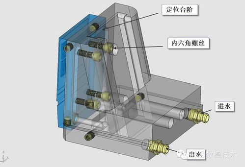 下滑滑块设计方案[制作下滑的过程]