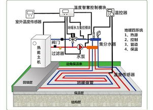 恩施暖通设计方案[恩施地暖公司哪家好]