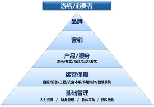 运营顶层设计方案[运营顶层设计方案怎么写]