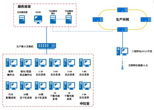 案例材料设计方案[案例材料设计方案范文]