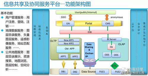 设计方案参与费[方案设计费占总设计费比例]