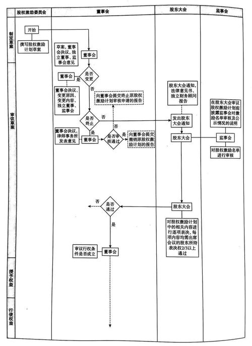 股权设计方案原则[股权设计的原则包含以下哪几个方面]