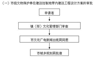 环保设计方案审批[环保设计方案审批要求]