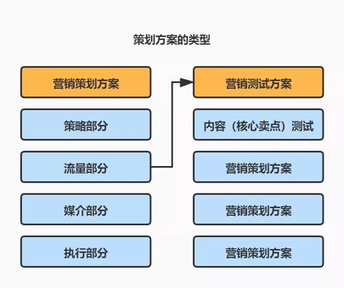 设计方案设计分析[设计方案包括哪几部分]