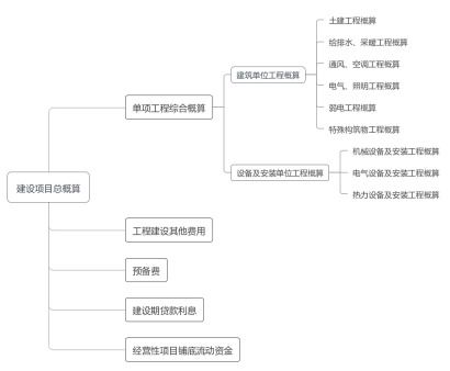 设计方案和设计概算[设计方案阶段是概算还是预算]