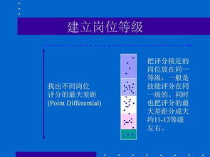 岗位分析设计方案[岗位分析工作设计方案]