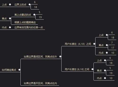 矛盾思辨设计方案[矛盾分析法思维导图]