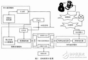 空间管理设计方案[空间管理设计方案怎么写]