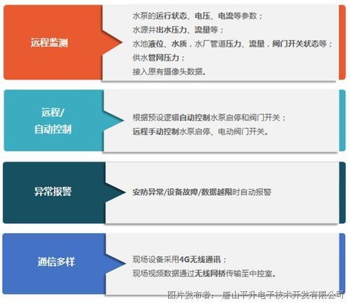 智能水务设计方案[智能水务设计方案怎么写]