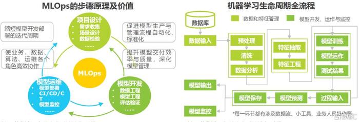 调查设计步骤是,调查设计步骤是什么