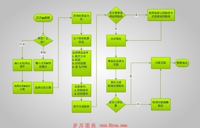 调查设计步骤,调查设计步骤有哪些