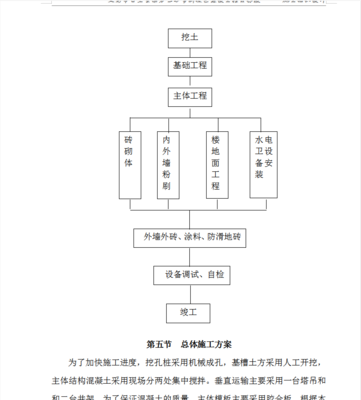 砖混结构施工组织设计,砖混结构施工组织设计规范与标准最新版