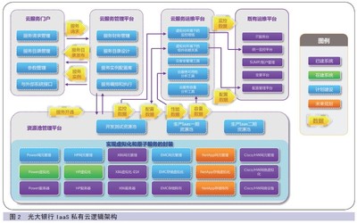 设计管理的内容,设计管理的内容包括