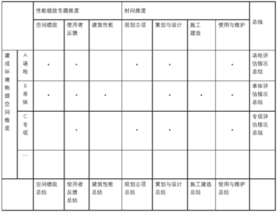 指标设计原则,指标设计的理论依据