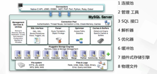 sqlserver数据库设计,sql server数据库设计与项目实践