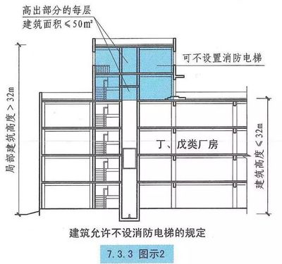 高层防火设计,高层防火设计规范要求