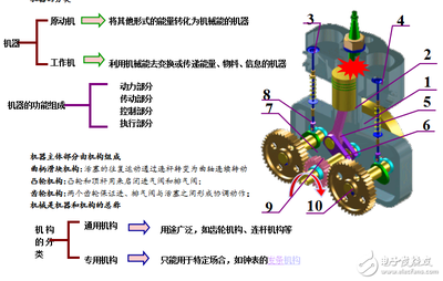 机械设计的要求,机械设计的要求包括