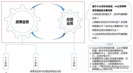 公司薪酬体系设计,公司薪酬体系设计研究