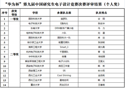 设计竞赛队名,设计竞赛名字