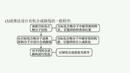 设计合成路线,设计合成路线是按步给分吗