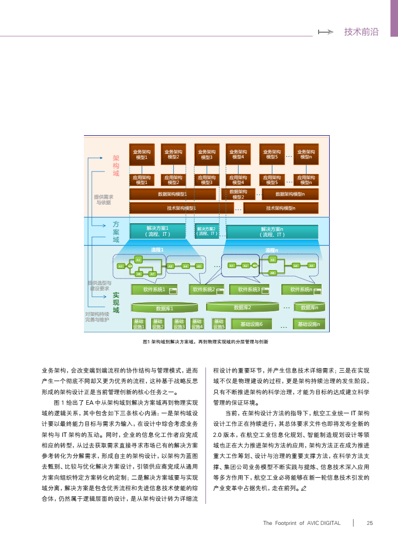 构设计模式,构成设计模型