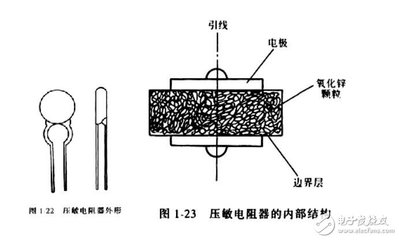 压敏电阻符号设计,压敏电阻符号设计图片