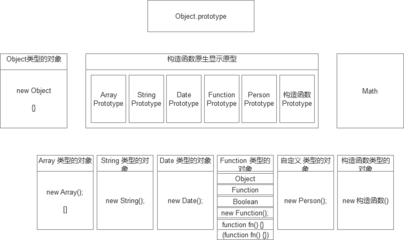 面向对象设计的方法,面向对象设计方法设计内容包括