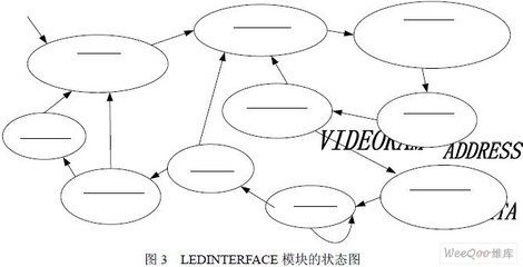 基于vhdl的设计,基于vhdl的数字系统设计方法