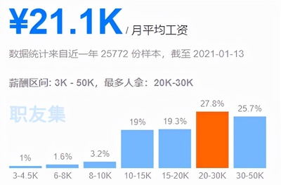 谈薪酬设计,薪酬设计的一般流程