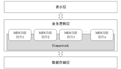 labview系统设计,labview的课程设计