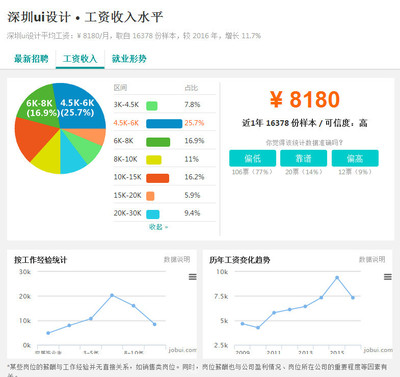 北京设计薪资,北京设计公司的员工收入