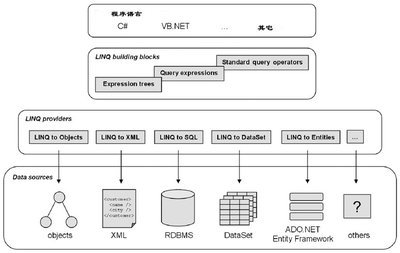 vb语言与程序设计,vb语言程序设计第五版pdf