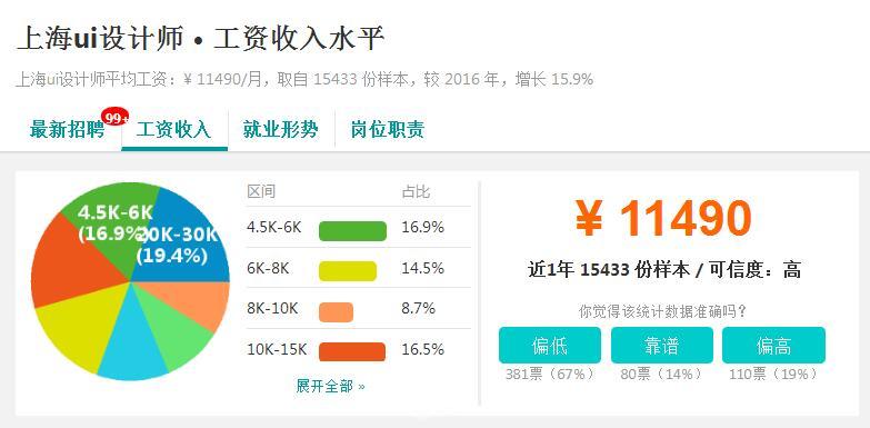 ui设计平均工资,ui设计真实工资