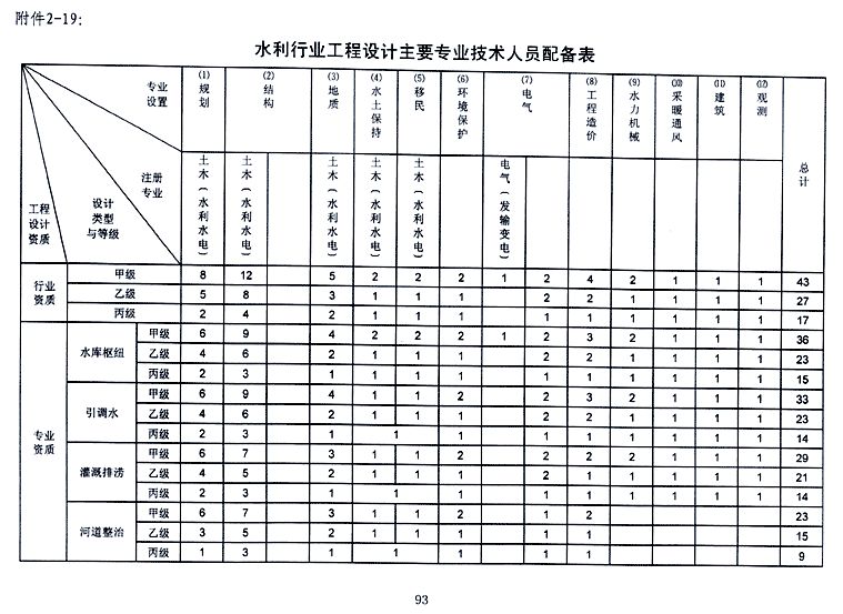 水利设计院怎么样,水利设计院做什么的