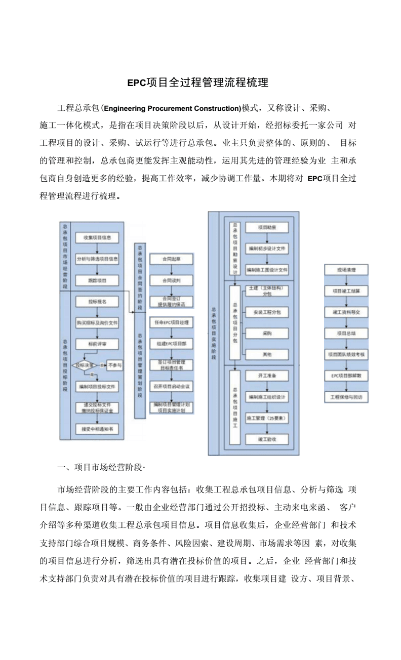 工程项目and设计管理,工程设计与项目管理的就业方向