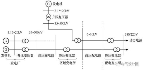 电气主接线的设计,电气主接线的设计步骤