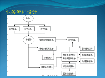 设计图书管理系统,设计图书管理系统的意义