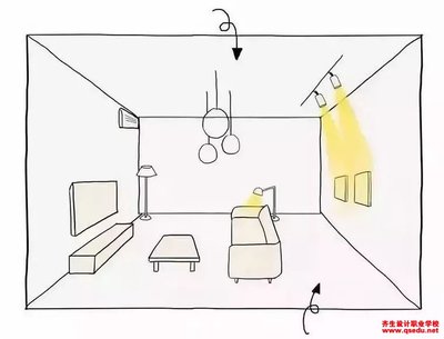 室内设计与灯光,室内设计与灯光的区别