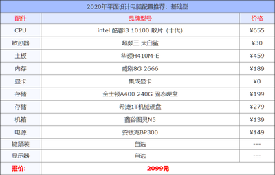 平面设计配置电脑,平面设计配置电脑要求高吗